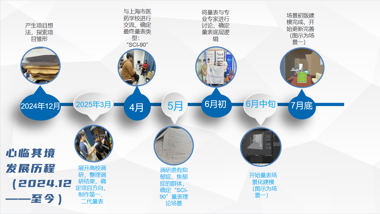 脑电项目时间线