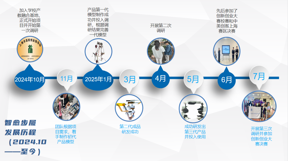 肌电项目时间线